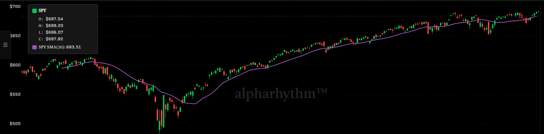 Professional Charting Suite