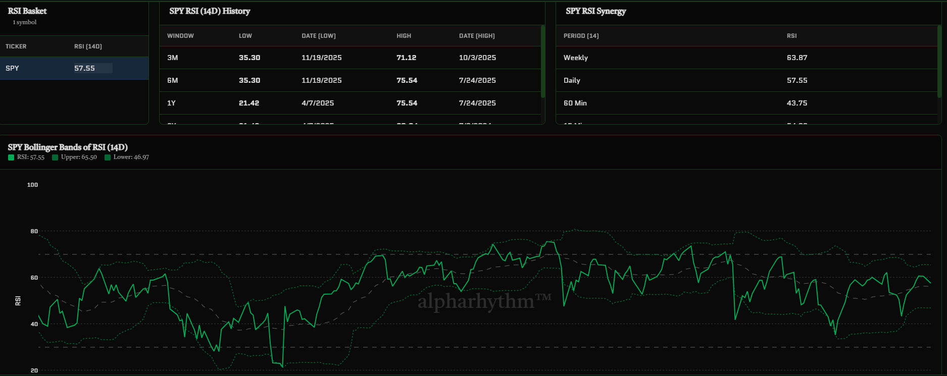 Advanced Momentum Dashboard