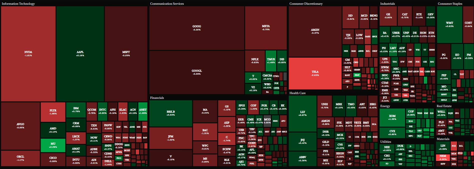 Market Treemap Visualization